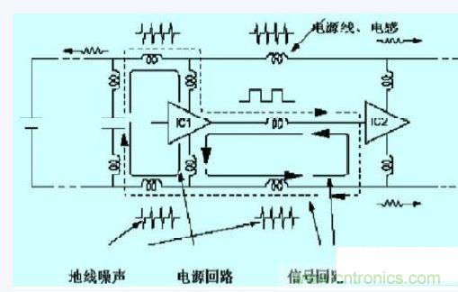 數(shù)字電路、單片機(jī)的抗干擾設(shè)計(jì)
