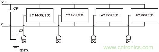 低功耗、低相位噪聲的CMOS壓控振蕩器設(shè)計(jì)
