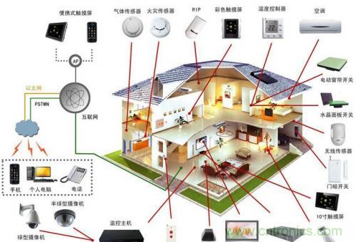 智能家居不智能，那只能算玩具！