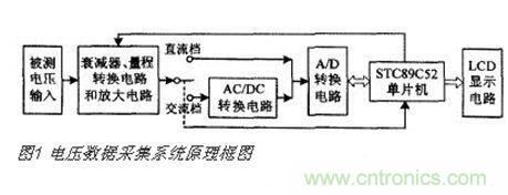高精度、交直流電壓數(shù)據(jù)采集系統(tǒng)設(shè)計(jì)攻略