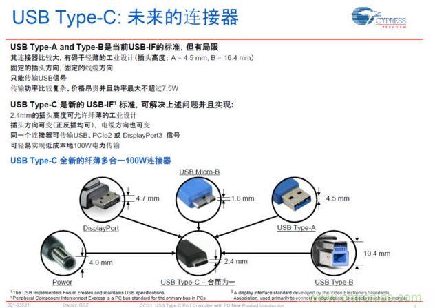 最新的USB Type-C連接標準，具有纖薄、正反插易用、高電力快速充電等明顯優(yōu)勢