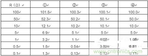 精確測量小阻值電阻，零誤差不是難題