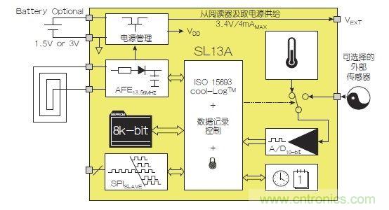NFC傳感器將主宰射頻世界！無限可能盡在NFC