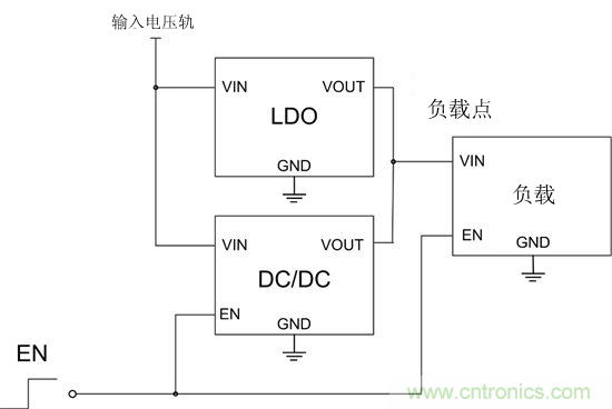 提高降壓轉(zhuǎn)換器的輕負(fù)載效率？LDO如何發(fā)力？