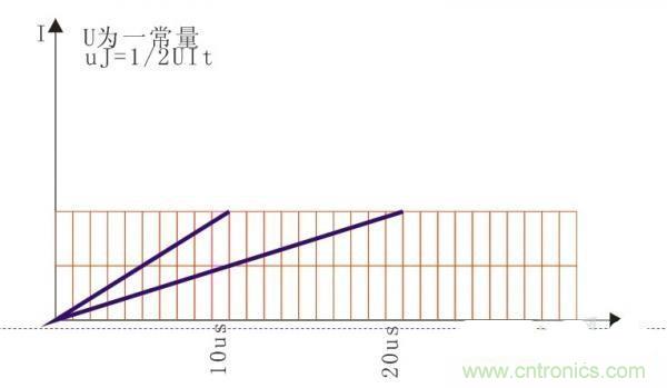變壓器如何發(fā)力，使反激電源達到90%效率