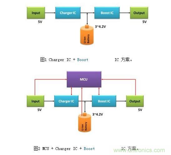 體積小、效率高的移動(dòng)電源電路