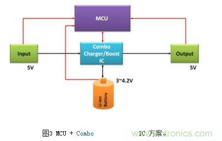體積小、效率高的移動(dòng)電源電路