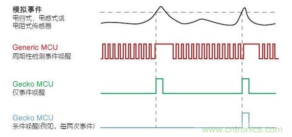 LESENSE的運(yùn)行原理。