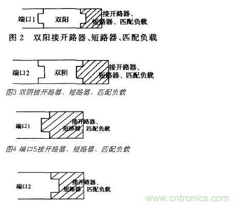 端口2接開(kāi) 路器、短路器、匹配負(fù)載