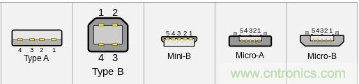 只需了解5個point，完爆USB Type C絕對沒問題！