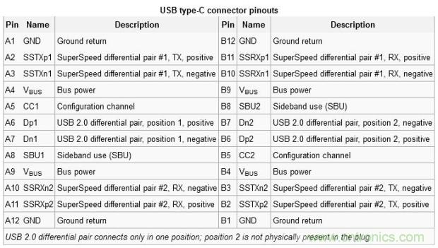 只需了解5個point，完爆USB Type C絕對沒問題！