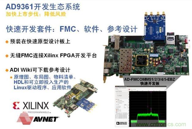 ADI、Xilinx和安富利三家聯(lián)合的AD936x技術(shù)生態(tài)系統(tǒng)解決了應(yīng)用瓶頸，加速產(chǎn)品面市過(guò)程