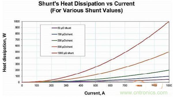 包學包會：測量50A以上的直流電流怎么測？