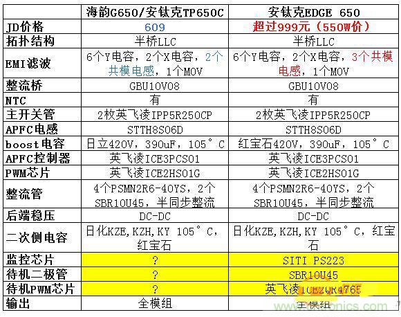 臺式電源選購全攻略，遠(yuǎn)離被坑的結(jié)局【變壓器篇】