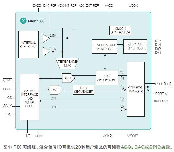 FPGA“入伙”混合信號世界，可編程模擬IC功不可沒