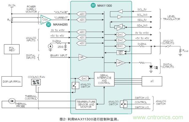 FPGA“入伙”混合信號世界，可編程模擬IC功不可沒