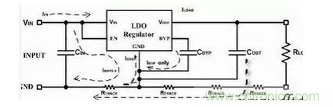 LDO線(xiàn)性電源的回流路徑