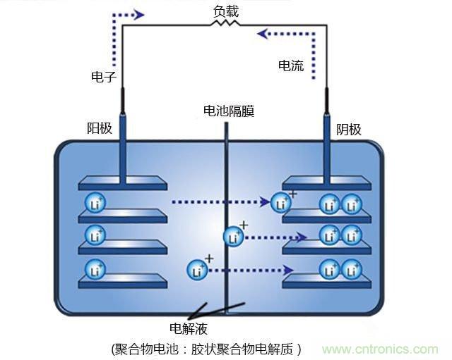 鋰電池將被替代，鎂電池或成不二選擇？