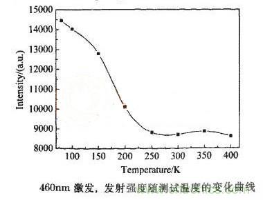 如何提高LED照明的顯色指數(shù)？