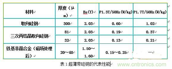 你真正了解電磁元件嗎？讓軟磁材料“拿主意”
