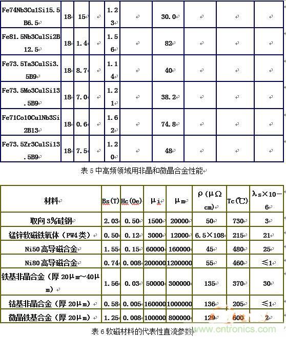 你真正了解電磁元件嗎？讓軟磁材料“拿主意”