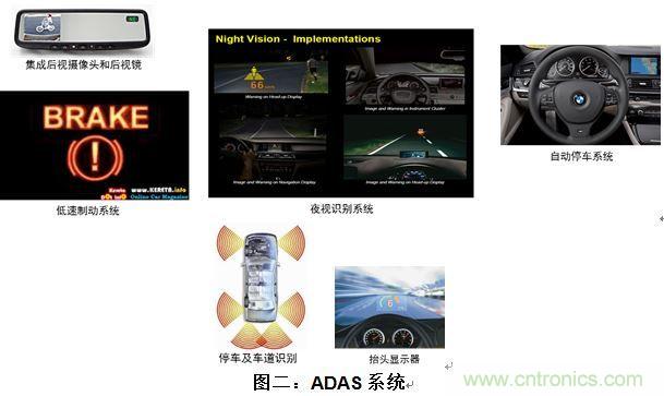 什么電源能夠提高汽車的燃油經(jīng)濟(jì)性？