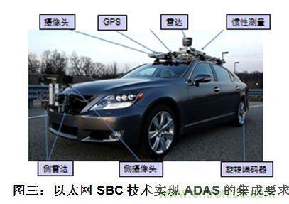 什么電源能夠提高汽車的燃油經(jīng)濟(jì)性？
