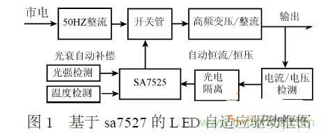 補充LED電源缺陷，完美克服常規(guī)問題