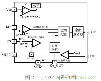 補充LED電源缺陷，完美克服常規(guī)問題