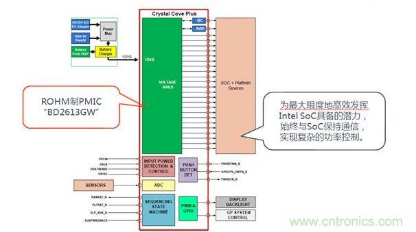 采用了BD2613GW的系統(tǒng)構(gòu)成。