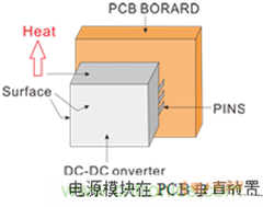 如何提升基于DC_DC模塊的電源系統(tǒng)的可靠性？