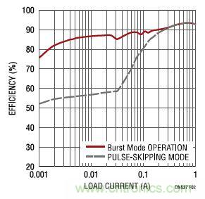 17V輸入、雙路1A輸出的同步降壓型穩(wěn)壓器