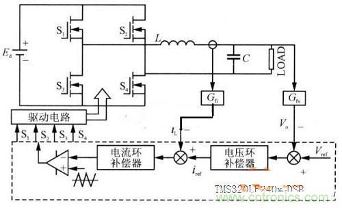 什么是微處理器重復(fù)控制？對逆變器有什么作用？