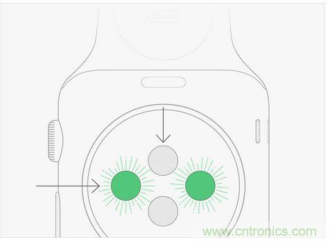 Apple Wacth遭吐槽！這真的是你要的款？
