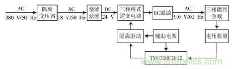 詳述變頻電源的整流、驅動、逆變、濾波模塊
