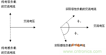 功率因數(shù)還分正負(fù)，沒聽說過？
