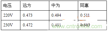 功率因數(shù)還分正負(fù)，沒聽說過？