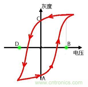 小眾也瘋狂！電子墨水瓶襲擊市場(chǎng)