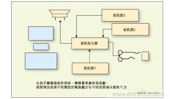 在為手機電路板布局時，應(yīng)慎重考慮布局規(guī)劃，理想情況是將不同類型的電路劃分在不同的區(qū)域以避免干擾。