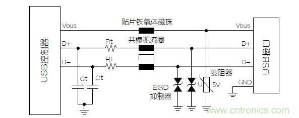 與屏蔽數(shù)據(jù)線不同，電源端不必使用小電容的靜電放電抑制器