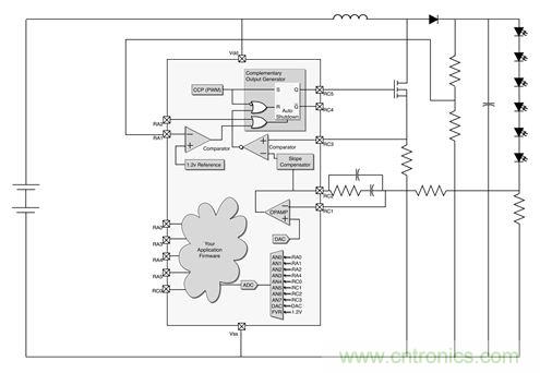 專家解讀：如何實(shí)現(xiàn)電源智能化？