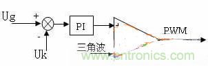 如何從硬件入手提升逆變電源的可靠性和效率？