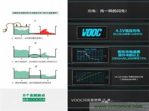盤點(diǎn)7大快速充電技術(shù)，哪個(gè)能10分鐘充滿50%?