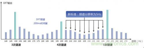 照明燈具的測試痛點，看周立功怎么解決！