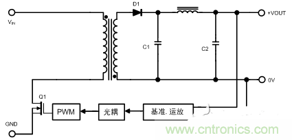 開關(guān)電源的噪聲怎么產(chǎn)生的？如何抑制？