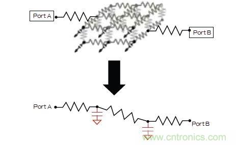 新的寄生電路提取挑戰(zhàn)，看先進納米IC如何滿足新要求？