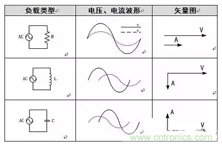 有功功率和無功功率是真實存在的嗎？