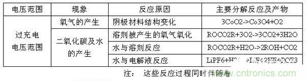 聚合物電池爆炸需要什么條件？怎么保護(hù)電芯？