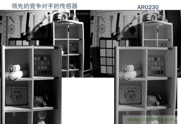 安森美圖像傳感器，安防攝影機的終結者