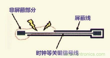高速信號(hào)走線(xiàn)規(guī)則九大件！輕松搞定PCB設(shè)計(jì)的EMI